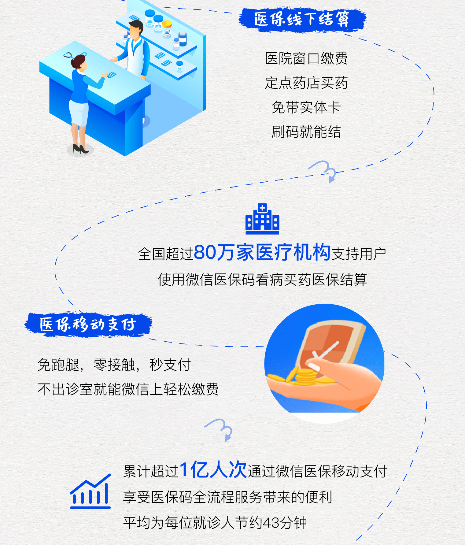 汉川最新医保卡提取24小时微信方法分析(最方便真实的汉川微信医保提现方法)
