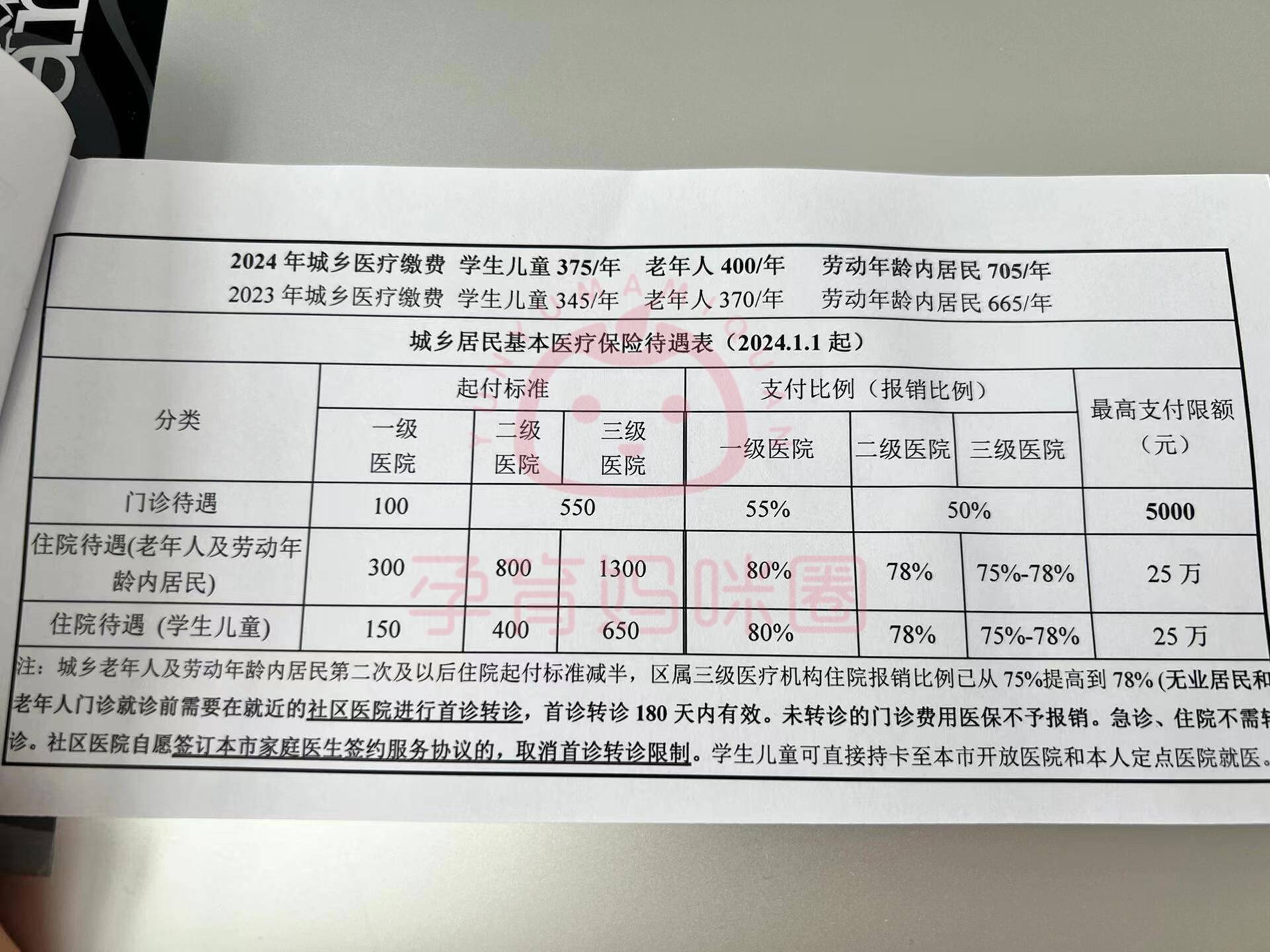 汉川套医保卡联系方式2024的简单介绍