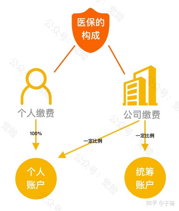 汉川最新找中介10分钟提取医保方法分析(最方便真实的汉川找中介10分钟提取医保苏州方法)